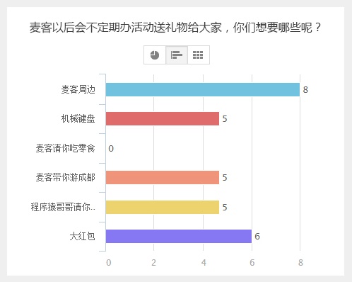投票怎么快速统计结果 20141126_p2_2345%E7%9C%8B%E5%9B%BE%E7%8E%8B.jpg